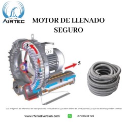 Motor de llenado seguro 1 hp